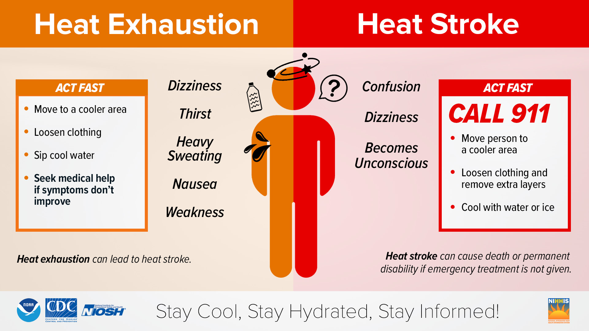 _images_wrn_Infographics_2022_heat-symptoms-2022-final.png