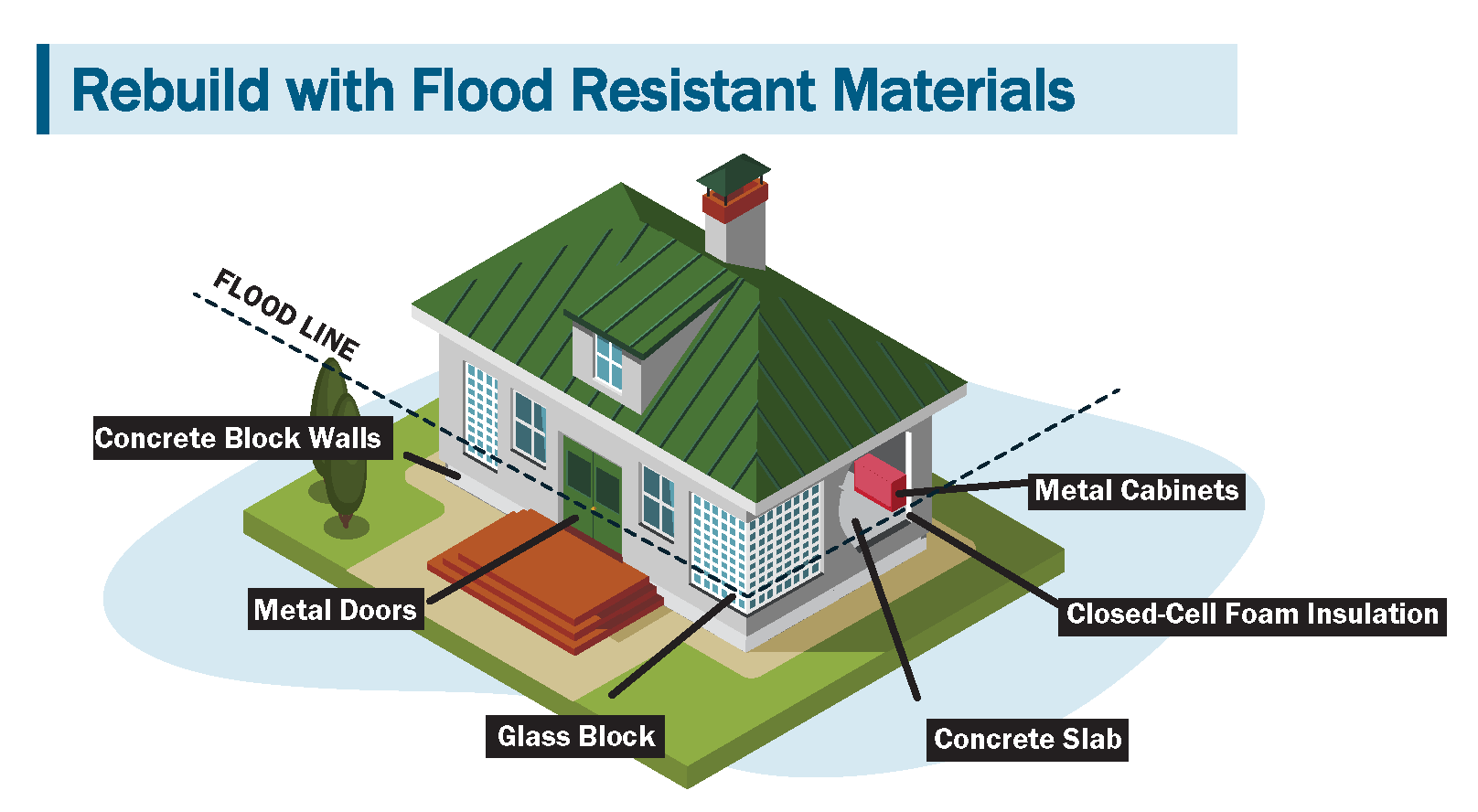 Rebuild w Flood Resistant Materials.png